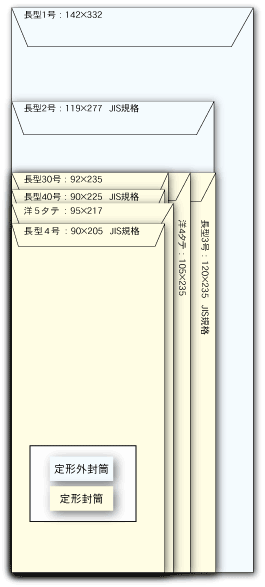 封筒規格表：長形封筒